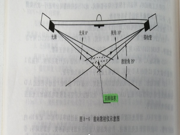 能見(jiàn)度儀